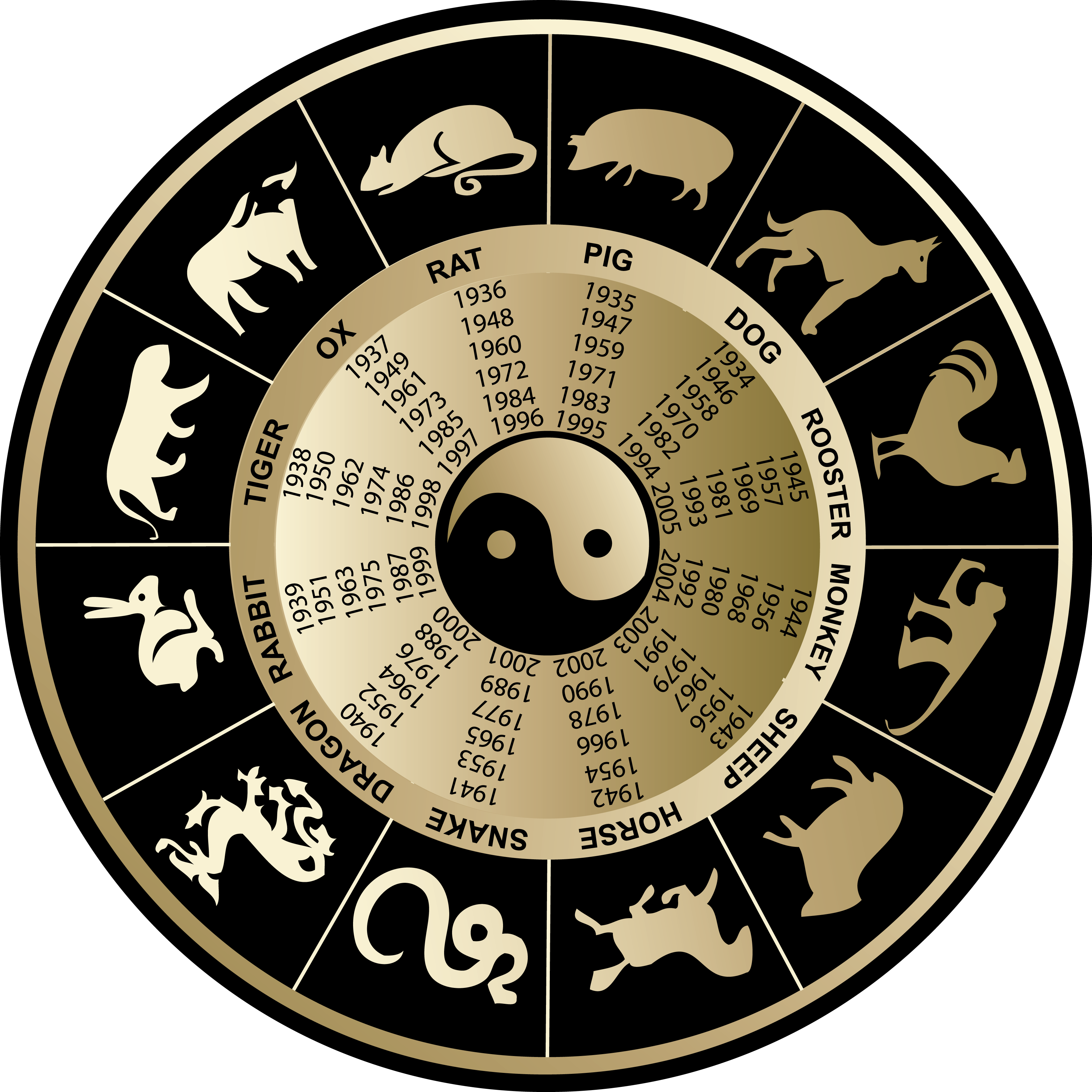 Новый год по нанайскому календарю. Китайский календарь. Китайский Зодиакальный круг. Китайский гороскоп. Восточные знаки.
